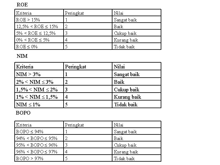 ROE Kriteria ROE > 15% 12, 5% < ROE 15% 5% < ROE 12,