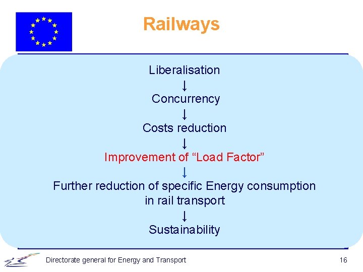 Railways Liberalisation ↓ Concurrency ↓ Costs reduction ↓ Improvement of “Load Factor” ↓ Further