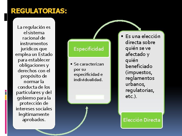 REGULATORIAS: La regulación es el sistema racional de instrumentos jurídicos que emplea un Estado