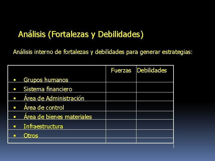 Análisis (Fortalezas y Debilidades) Análisis interno de fortalezas y debilidades para generar estrategias: Fuerzas