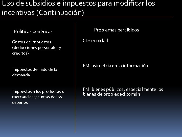 Uso de subsidios e impuestos para modificar los incentivos (Continuación) Políticas genéricas Gastos de