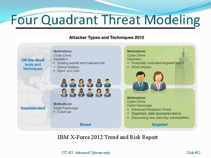 Four Quadrant Threat Modeling IBM X-Force 2012 Trend and Risk Report CIT 485: Advanced