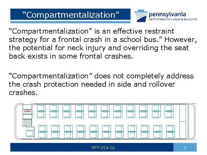 “Compartmentalization” is an effective restraint strategy for a frontal crash in a school bus.