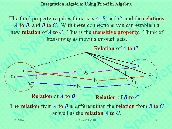 Integration Algebra: Using Proof in Algebra The third property requires three sets A, B,