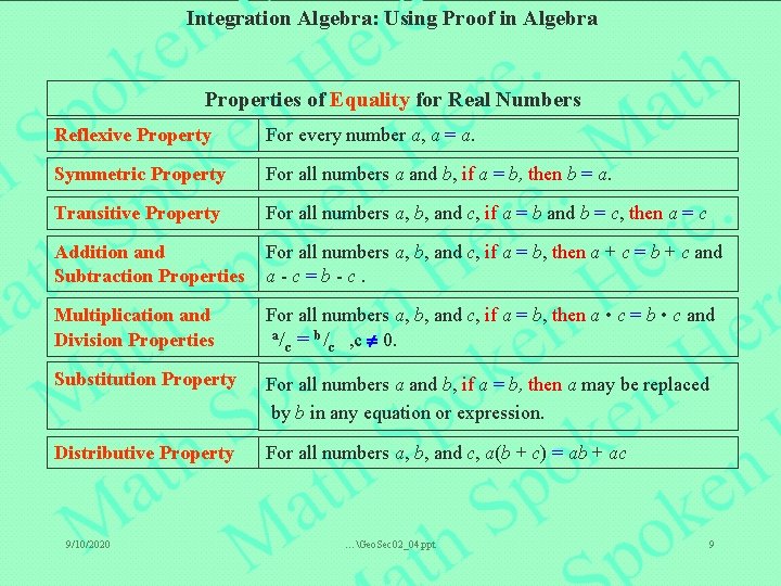 Integration Algebra: Using Proof in Algebra Properties of Equality for Real Numbers Reflexive Property