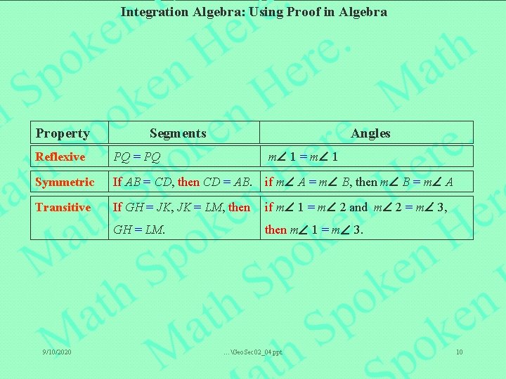 Integration Algebra: Using Proof in Algebra Property Segments Angles Reflexive PQ = PQ m