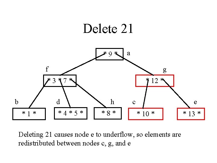 Delete 21 *9* a f g *3*7* b d *1* *4*5* * 12 *