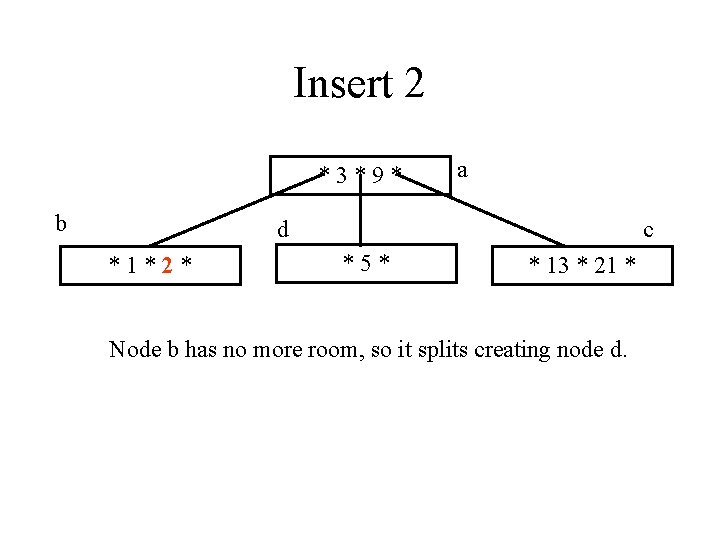 Insert 2 *3*9* b a d *1*2* c *5* * 13 * 21 *