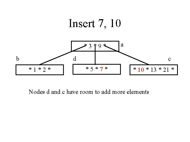 Insert 7, 10 *3*9* b a d *1*2* c *5*7* * 10 * 13