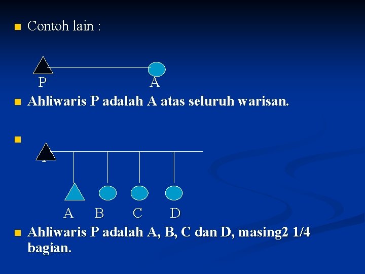 n Contoh lain : n P A Ahliwaris P adalah A atas seluruh warisan.