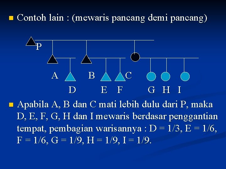 n Contoh lain : (mewaris pancang demi pancang) P A B C D E