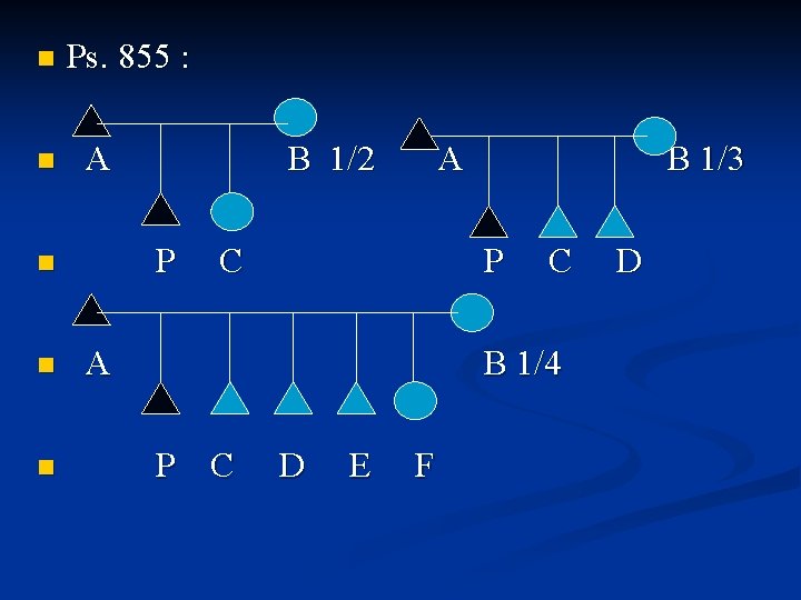 n n Ps. 855 : A P n n n B 1/2 A C