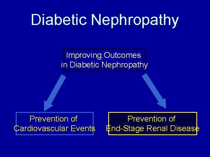 Diabetic Nephropathy Improving Outcomes in Diabetic Nephropathy Prevention of Cardiovascular Events Prevention of End-Stage