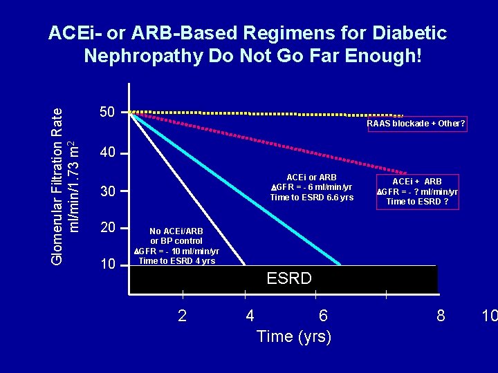 Glomerular Filtration Rate ml/min/1. 73 m 2 ACEi- or ARB-Based Regimens for Diabetic Nephropathy