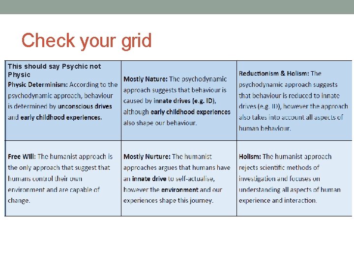 Check your grid This should say Psychic not Physic 