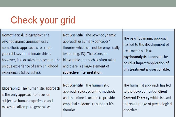 Check your grid 