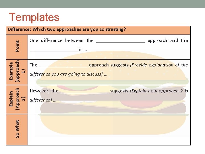 Templates One difference between the __________ approach and the The __________ approach suggests [Provide