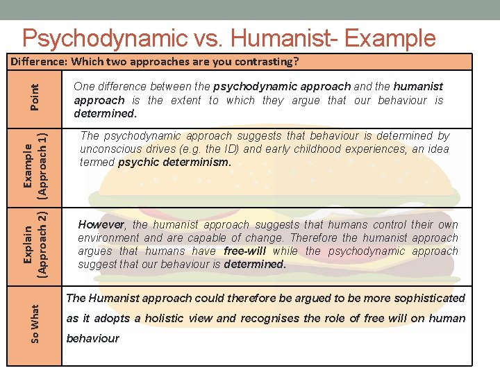 Psychodynamic vs. Humanist- Example So What Explain Example (Approach 2) (Approach 1) Point Difference: