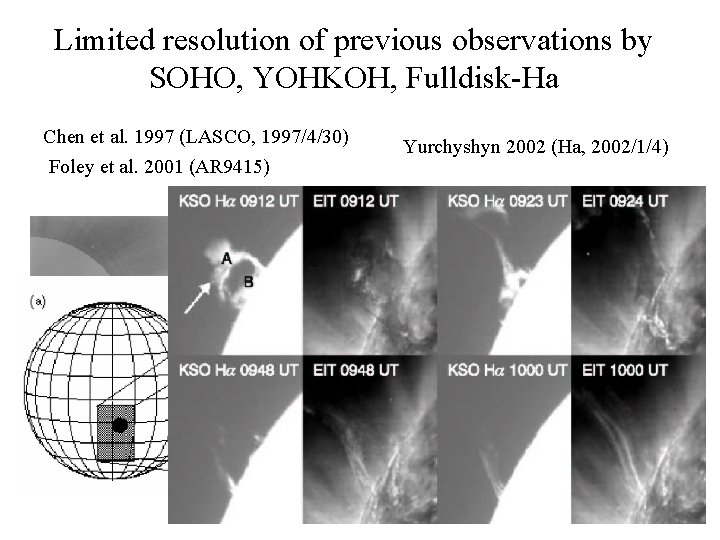 Limited resolution of previous observations by SOHO, YOHKOH, Fulldisk-Ha Chen et al. 1997 (LASCO,