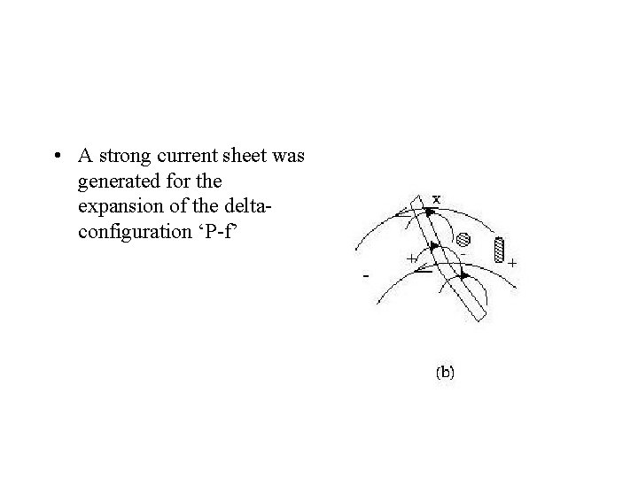  • A strong current sheet was generated for the expansion of the deltaconfiguration