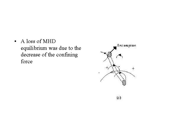  • A loss of MHD equilibrium was due to the decrease of the