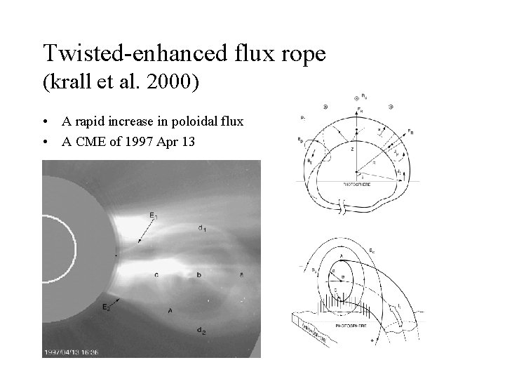 Twisted-enhanced flux rope (krall et al. 2000) • A rapid increase in poloidal flux