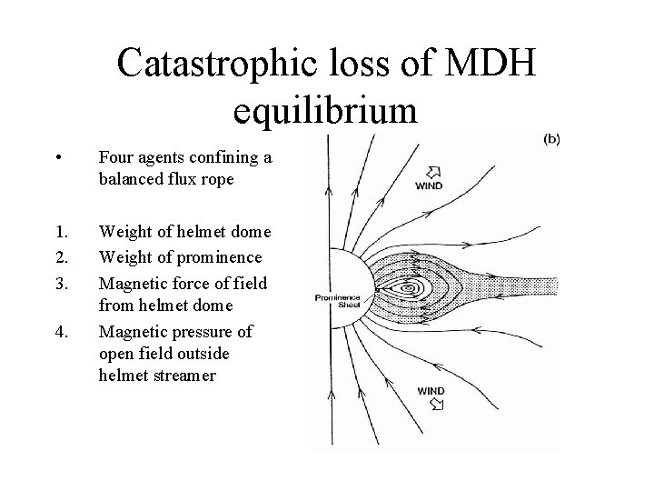 Catastrophic loss of MDH equilibrium • Four agents confining a balanced flux rope 1.