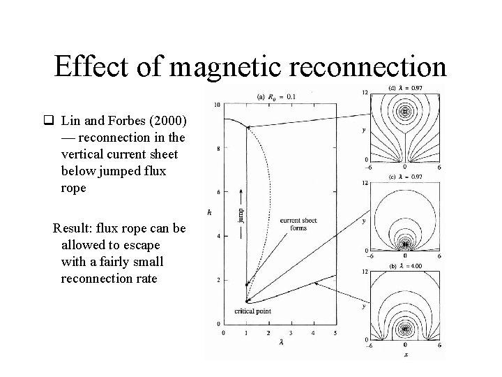 Effect of magnetic reconnection q Lin and Forbes (2000) — reconnection in the vertical