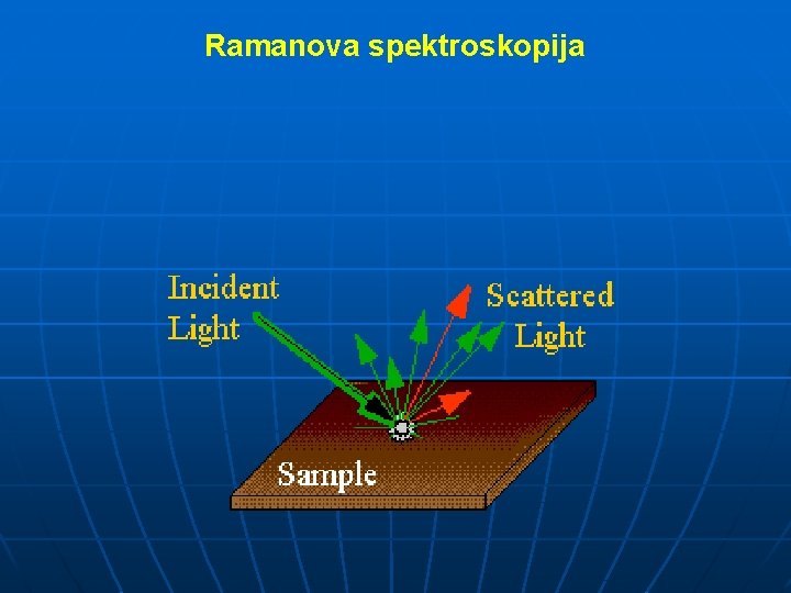 Ramanova spektroskopija 