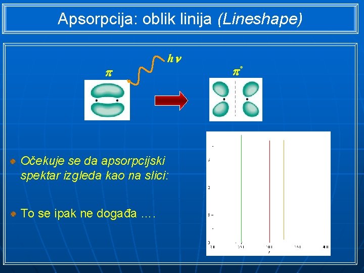 Apsorpcija: oblik linija (Lineshape) h Očekuje se da apsorpcijski spektar izgleda kao na slici: