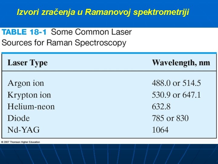 Izvori zračenja u Ramanovoj spektrometriji 