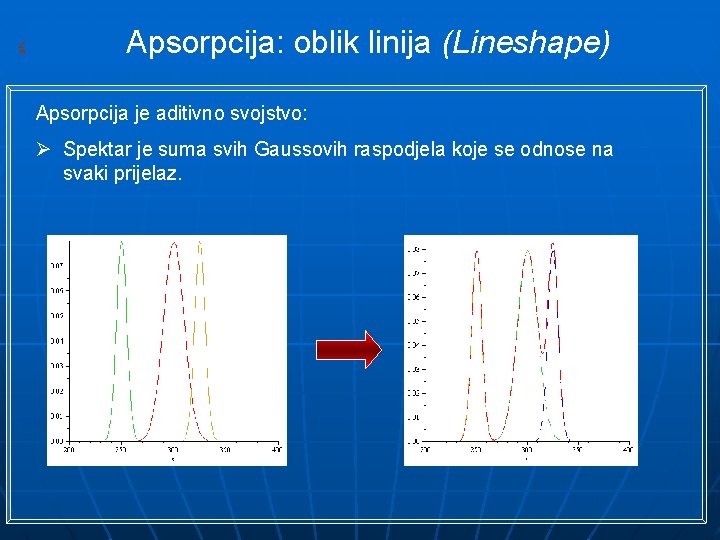 Absorption: Lineshape Apsorpcija: oblik linija (Lineshape) Apsorpcija je aditivno svojstvo: Ø Spektar je suma