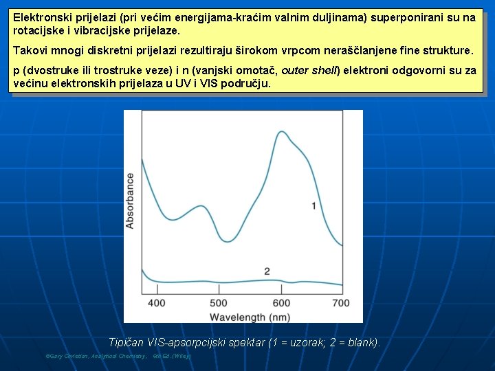 Elektronski prijelazi (pri većim energijama-kraćim valnim duljinama) superponirani su na rotacijske i vibracijske prijelaze.