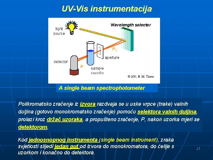 UV-Vis instrumentacija Wavelength selector A single beam spectrophotometer Polikromatsko zračenje iz izvora razdvaja se