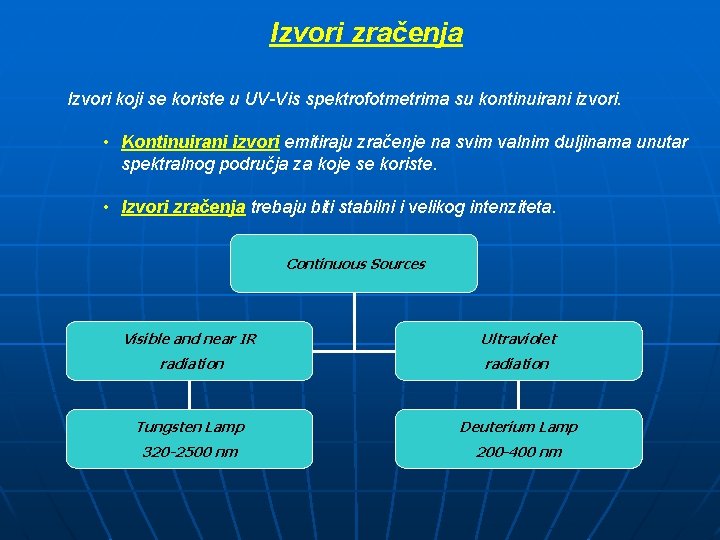 Izvori zračenja Izvori koji se koriste u UV-Vis spektrofotmetrima su kontinuirani izvori. • Kontinuirani