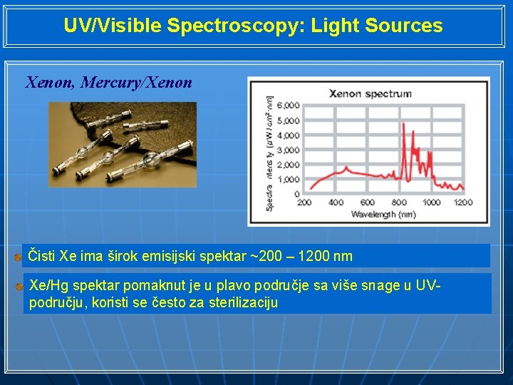 UV/Visible Spectroscopy: Light Sources Xenon, Mercury/Xenon Čisti Xe ima širok emisijski spektar ~200 –