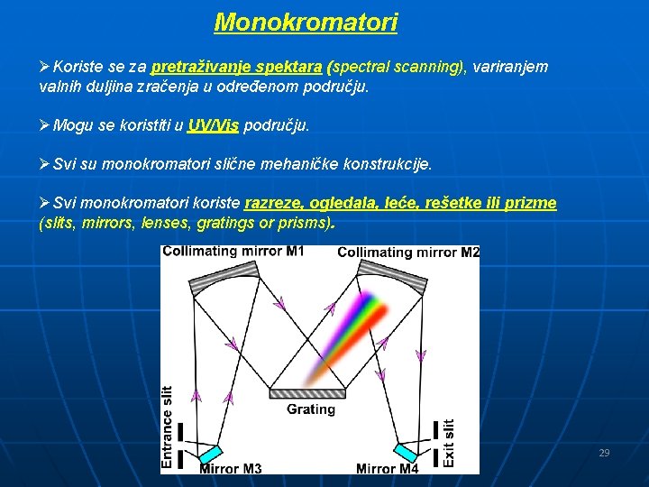 Monokromatori ØKoriste se za pretraživanje spektara (spectral scanning), variranjem valnih duljina zračenja u određenom