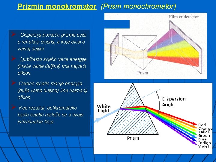 Prizmin monokromator (Prism monochromator) Ø Disperzija pomoću prizme ovisi o refrakciji svjetla, a koja