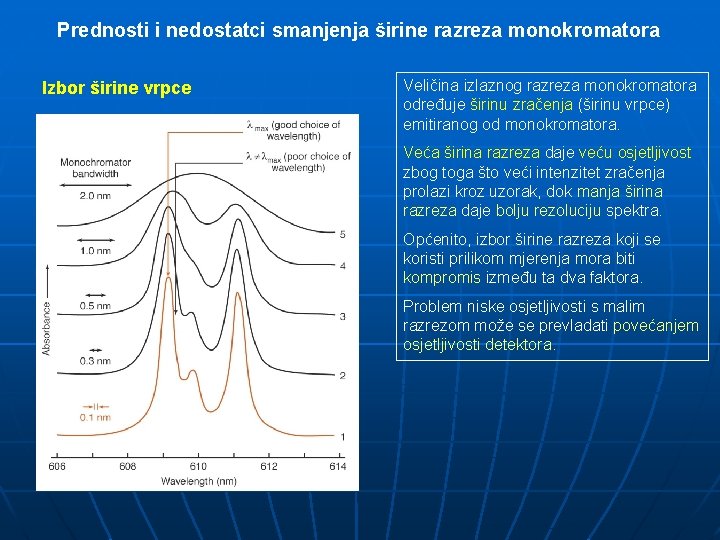 Prednosti i nedostatci smanjenja širine razreza monokromatora Izbor širine vrpce Veličina izlaznog razreza monokromatora