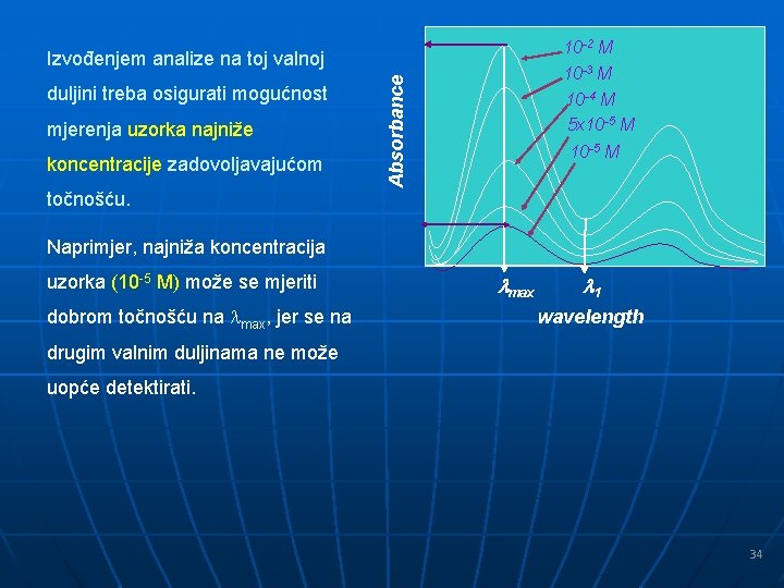 10 -2 M 10 -3 M 10 -4 M 5 x 10 -5 M