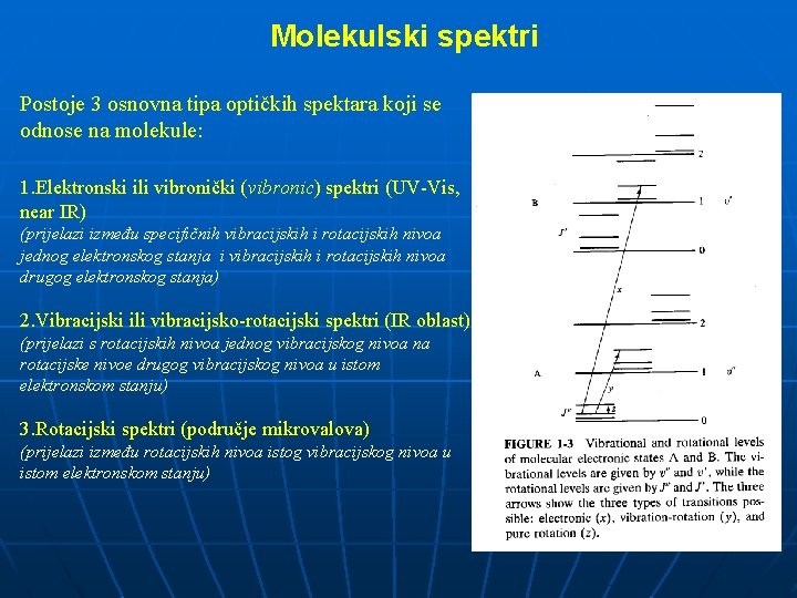 Molekulski spektri Postoje 3 osnovna tipa optičkih spektara koji se odnose na molekule: 1.