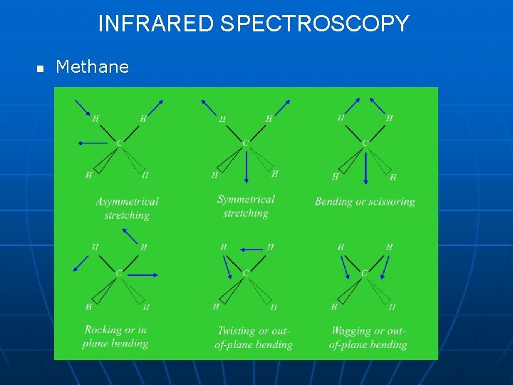 INFRARED SPECTROSCOPY n Methane 