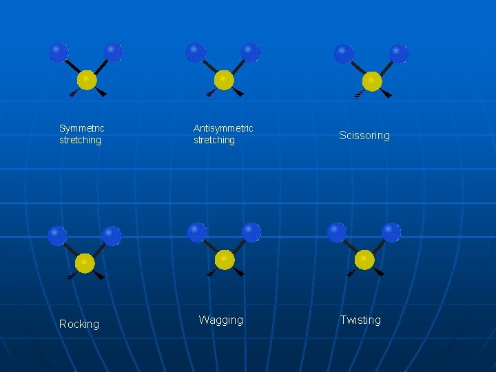 Symmetric stretching Antisymmetric stretching Rocking Wagging Scissoring Twisting 