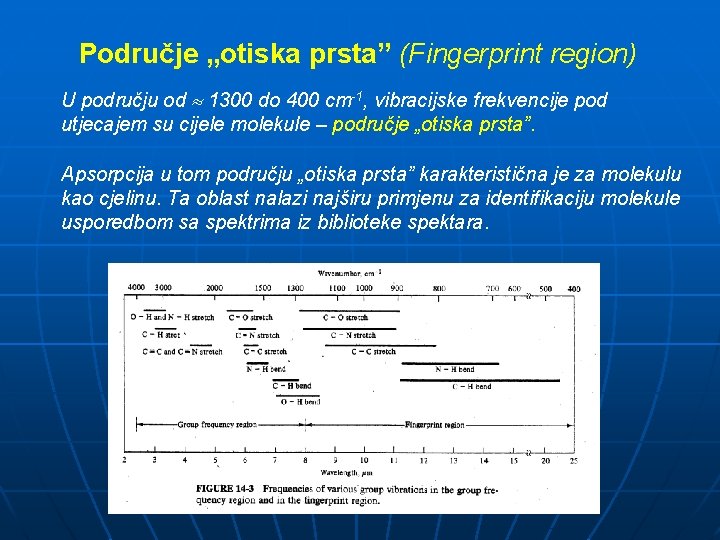 Područje „otiska prsta” (Fingerprint region) U području od 1300 do 400 cm-1, vibracijske frekvencije