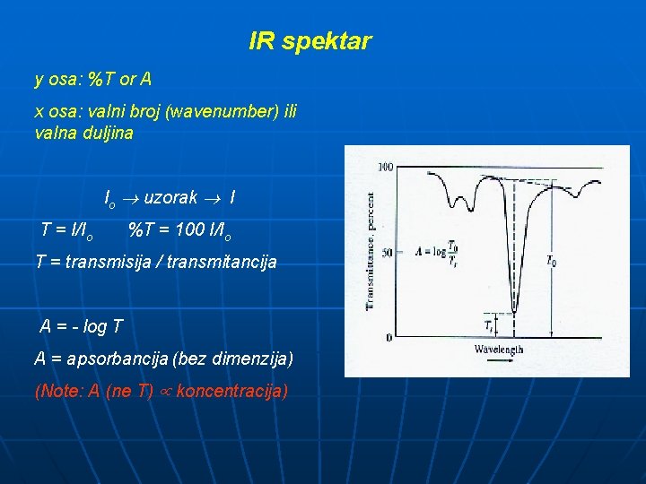 IR spektar y osa: %T or A x osa: valni broj (wavenumber) ili valna