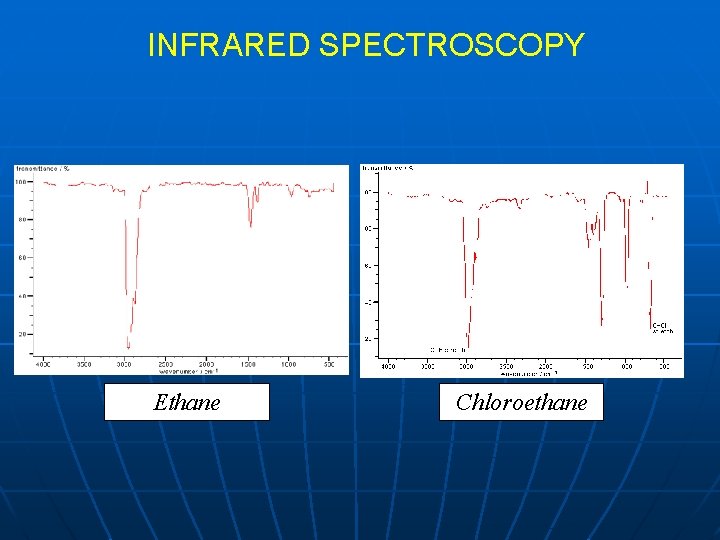 INFRARED SPECTROSCOPY Ethane Chloroethane 