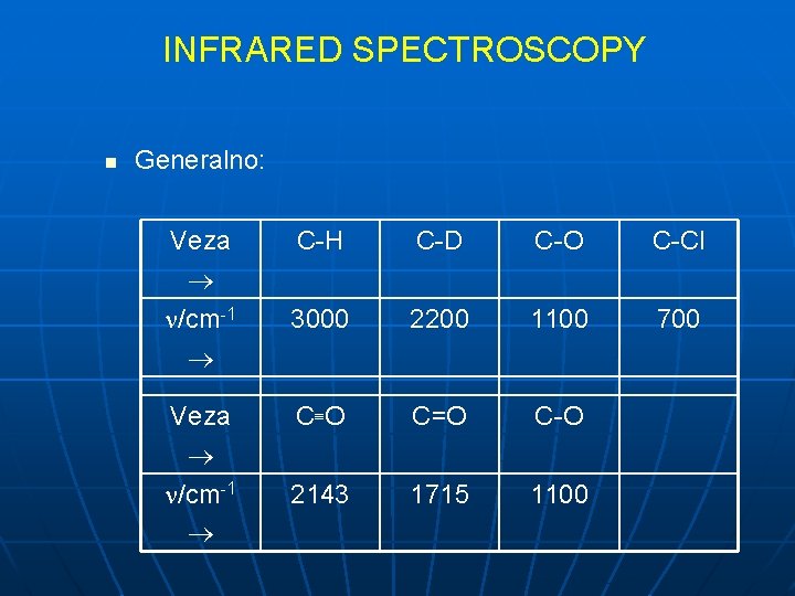 INFRARED SPECTROSCOPY n Generalno: Veza /cm-1 C-H C-D C-O C-Cl 3000 2200 1100 700