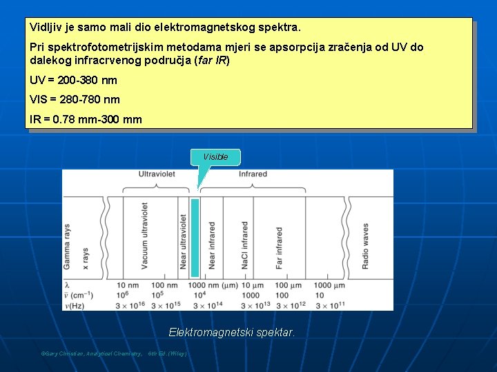 Vidljiv je samo mali dio elektromagnetskog spektra. Pri spektrofotometrijskim metodama mjeri se apsorpcija zračenja