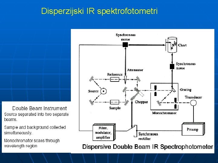 Disperzijski IR spektrofotometri 