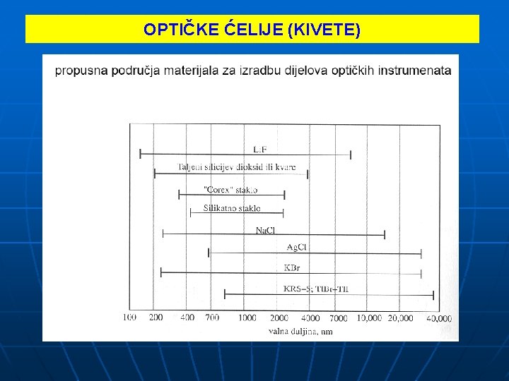 OPTIČKE ĆELIJE (KIVETE) 